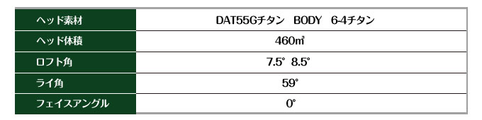 Lynx BOMBA ドライバー