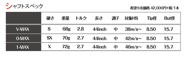 クアレーザーF シャフトスペック表