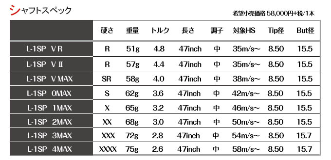 シャフトスペック表
