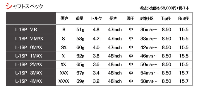 シャフトスペック表