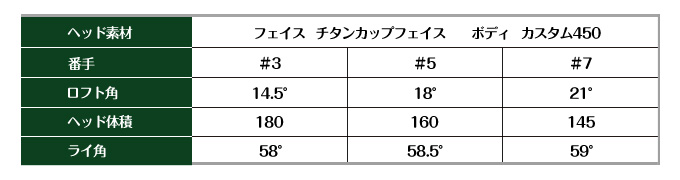 vs460